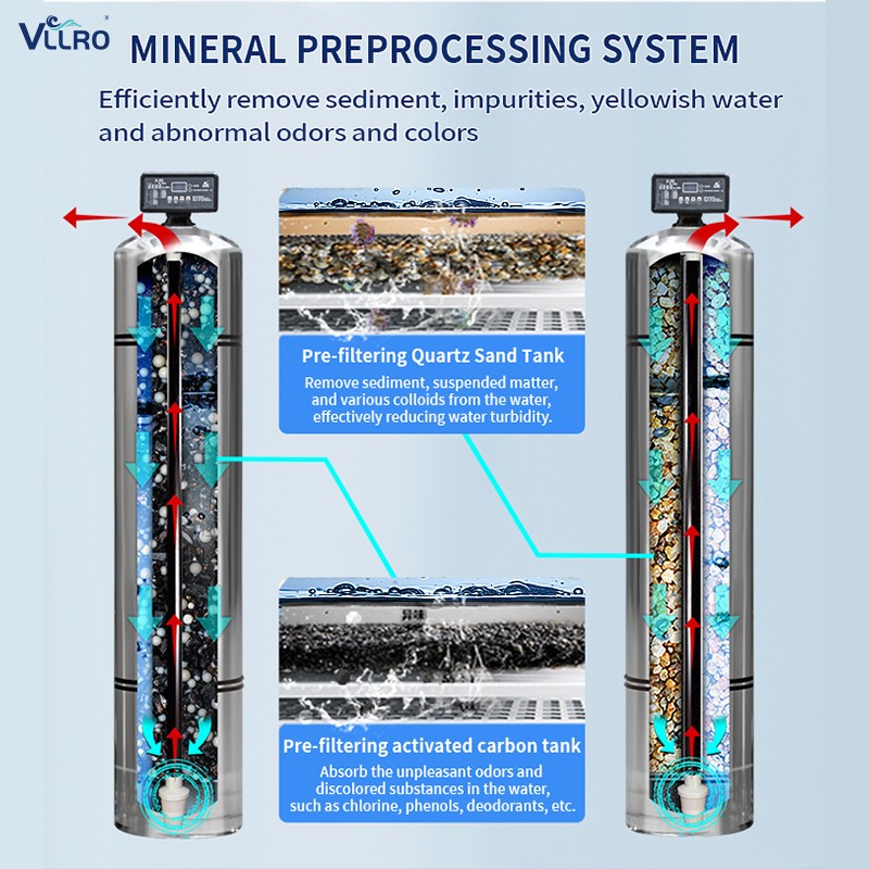 先進的な逆浸透水処理の発売: 業界全体にわたる浄水ソリューションの変革をもたらす